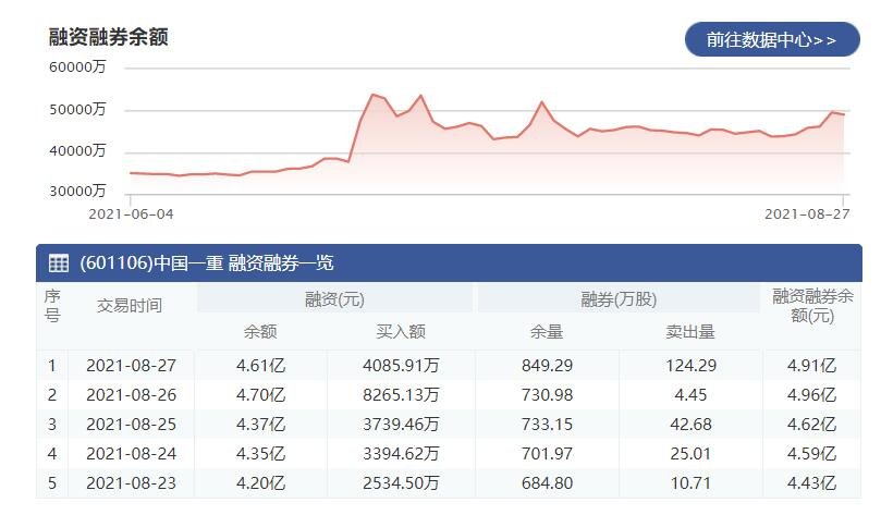 融资融余额.jpg