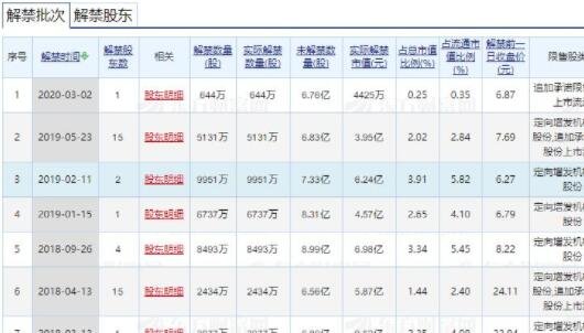 解禁股票在哪里看.jpg