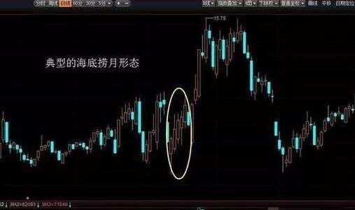 四月份出現(xiàn)海底撈月的股票.jpg 四月份出現(xiàn)海底撈月的股票.jpg