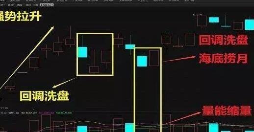 出現(xiàn)海底撈月的股票.jpg 出現(xiàn)海底撈月的股票.jpg