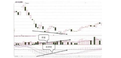 买卖股票可用macd结合什么-底部背离.jpg