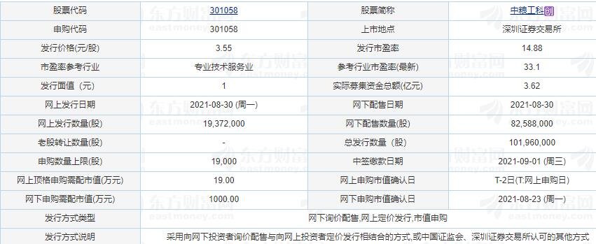 股票 新股ipo 新股要闻 >正文   新股中粮工科的申购时间是8月30日