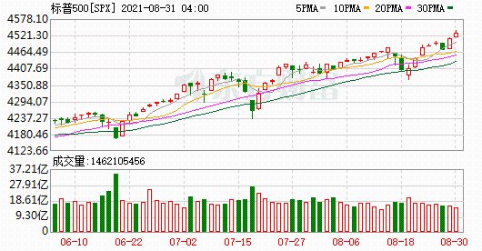 K图 SPX_0