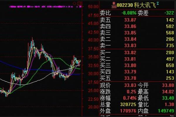 股票成交量操作策略,股票成交量操作策略大分享