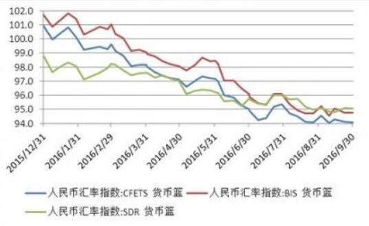 人民币贬值.jpg