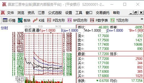 股票 成交 顯示0手.jpg