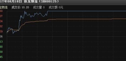 股票成交显示0手是为什么股票零成交原因有哪些
