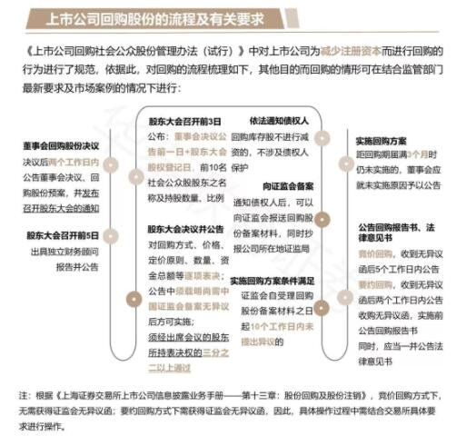 上市公司回購(gòu)流程.jpg 上市公司回購(gòu)流程.jpg