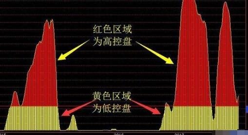 高度控盤的股票有哪些.jpg 高度控盤的股票有哪些.jpg