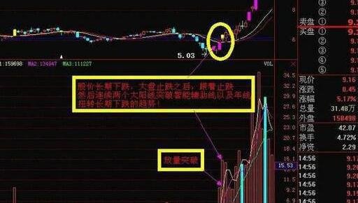 高度控盤的股票.jpg 高度控盤的股票.jpg