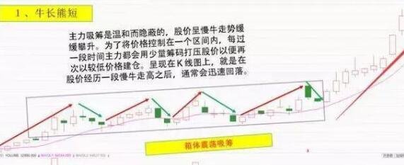 股票的庄家要吸收多少筹码-牛短熊长.jpg