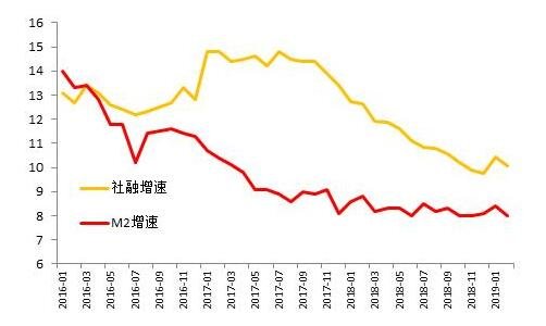 股票業績增長率.jpg