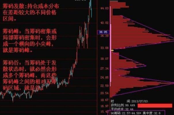 机构买入股票,机构买入股票优劣势分析- 股市聚焦