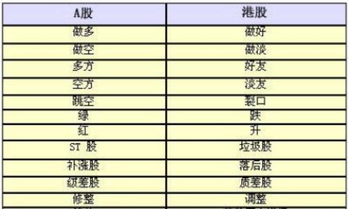 股票術(shù)語.jpg 股票術(shù)語.jpg
