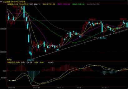 解禁前幾個月股票會拉升嗎.jpg 解禁前幾個月股票會拉升嗎.jpg