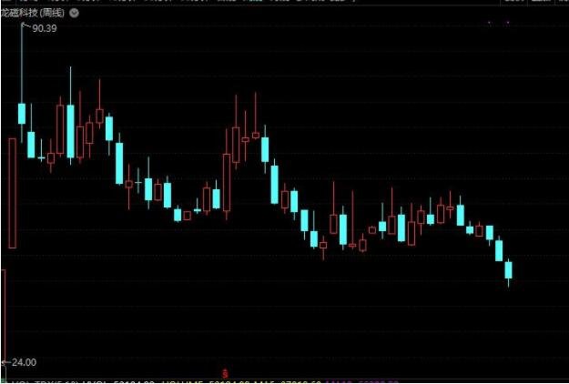 股票解禁股價跌停.jpg 股票解禁股價跌停.jpg