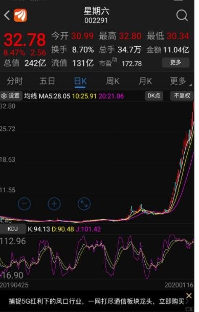 牛市股票漲多少倍.jpg 牛市股票漲多少倍.jpg