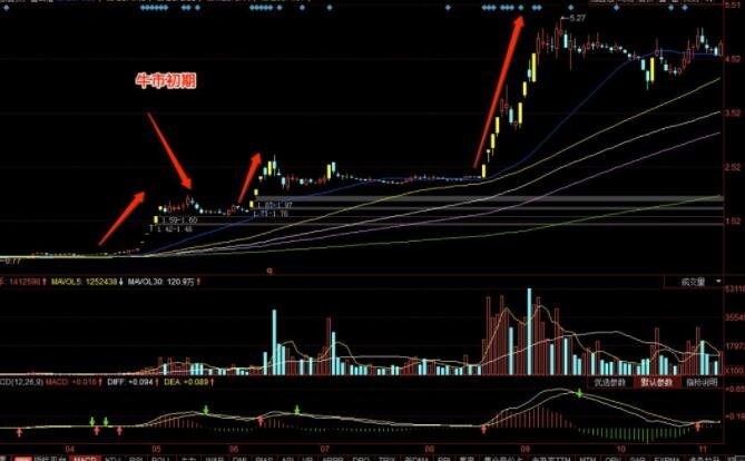 牛市四個階段.jpg 牛市四個階段.jpg