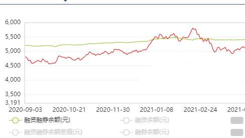 融资融券图.jpg