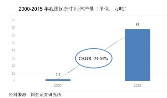 從 2.5 萬噸增長至 68 萬噸.jpg
