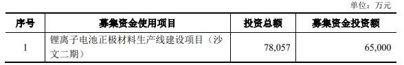 将按轻重缓急顺序投资于以下项目.jpg