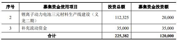 将按轻重缓急顺序投资于以下项目1.jpg