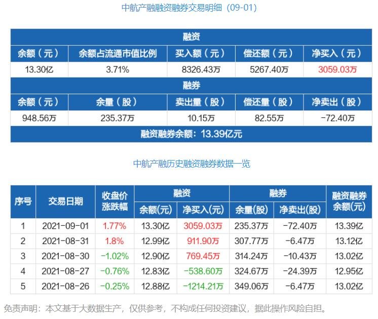 融資融券.jpg 融資融券.jpg