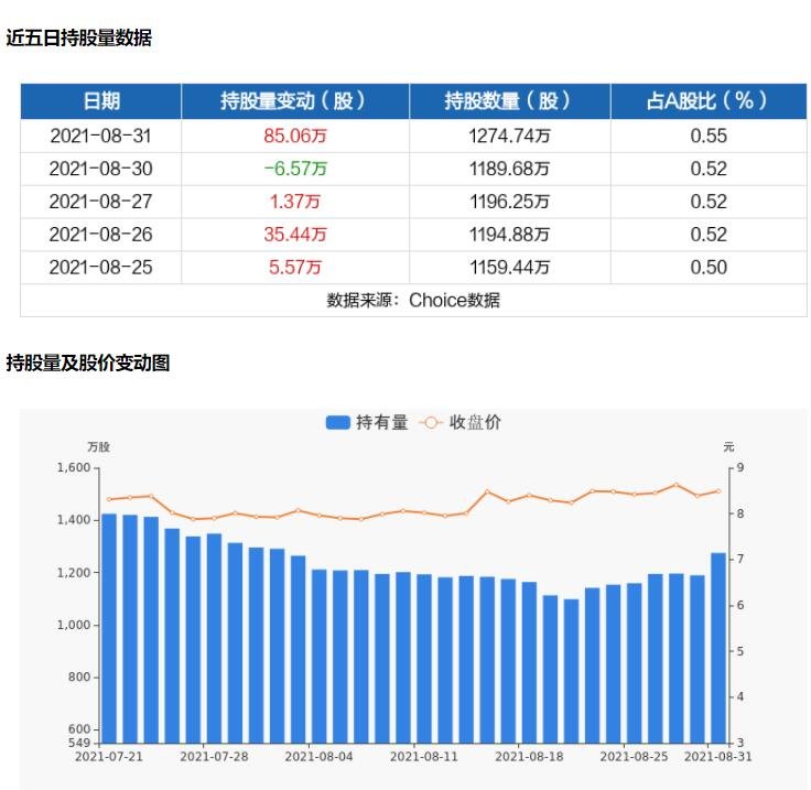 持股量及股价变动.jpg