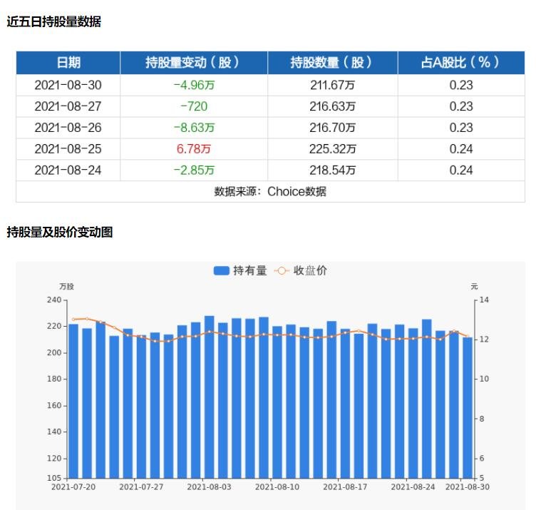 持股量和股價變動圖.jpg 持股量和股價變動圖.jpg