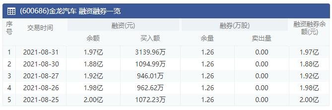 金龍汽車.jpg 金龍汽車.jpg