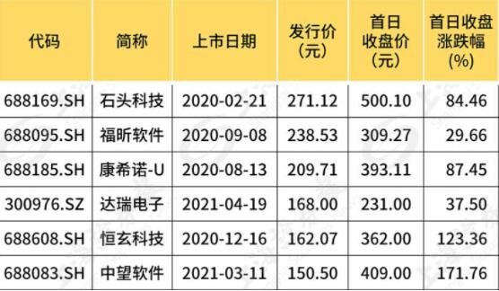 股票面值與發(fā)行價.jpg 股票面值與發(fā)行價.jpg