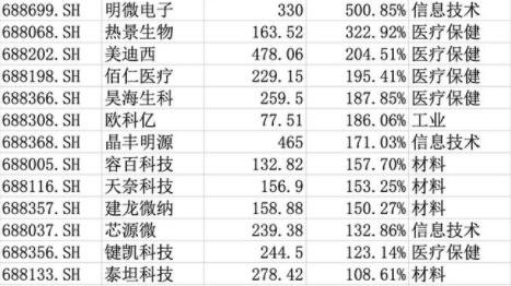 面值與發(fā)行價.jpg 面值與發(fā)行價.jpg