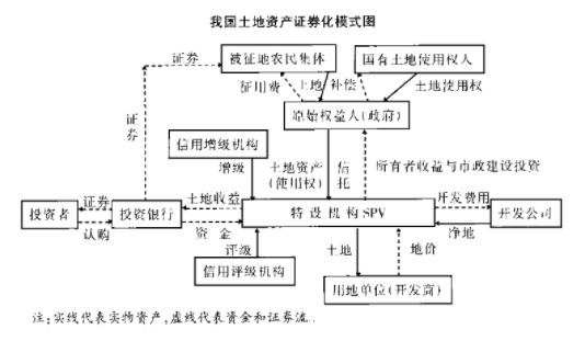 长期国债的发行.jpg