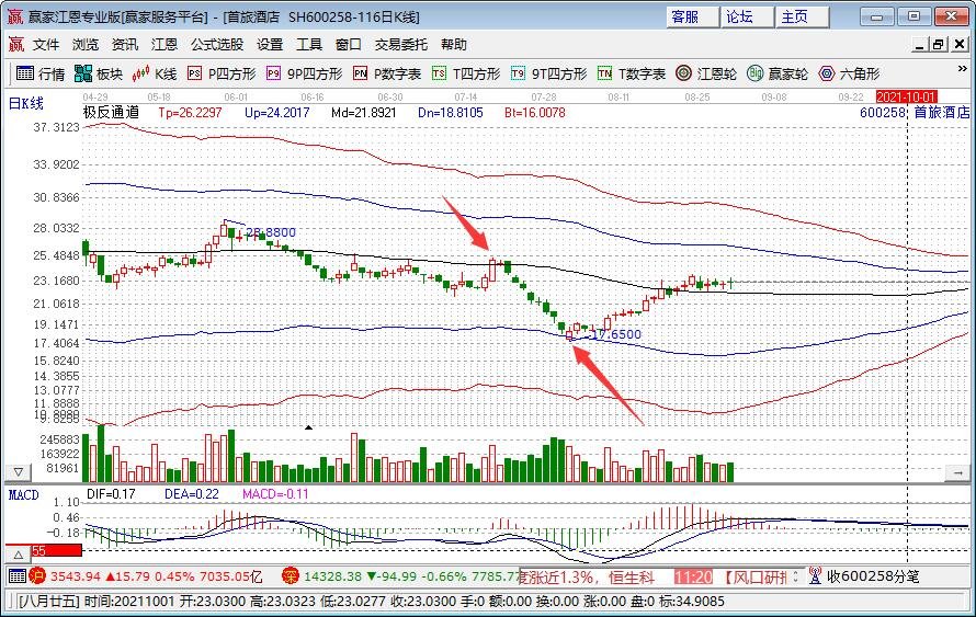 首旅酒店.jpg 首旅酒店.jpg