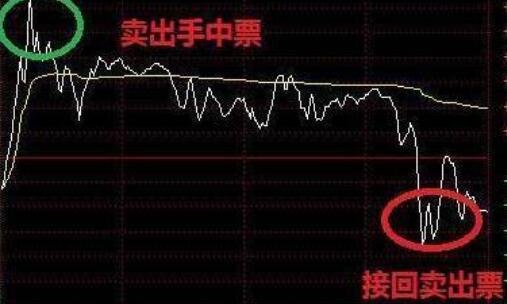 反T買賣1.jpg 反T買賣1.jpg