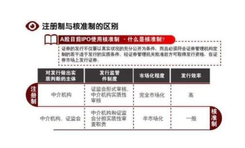 股票注冊(cè)制.jpg