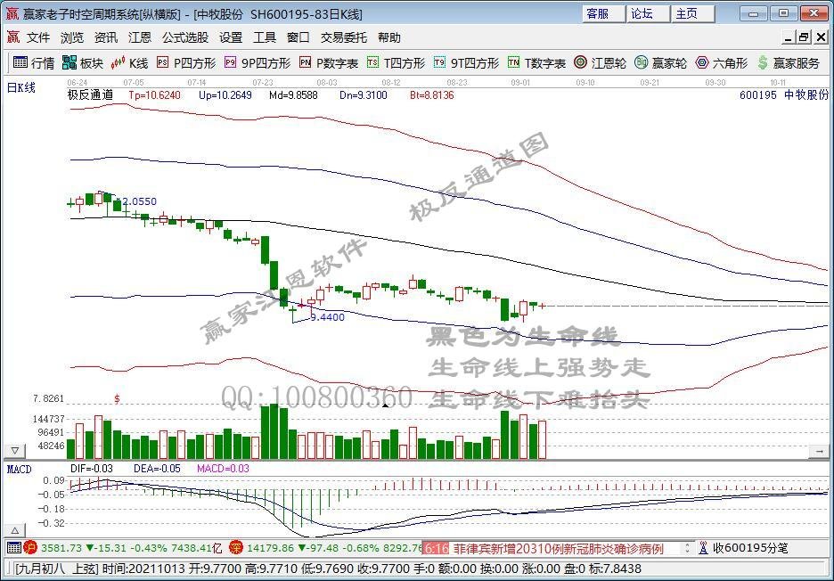 中牧股份.jpg 中牧股份.jpg