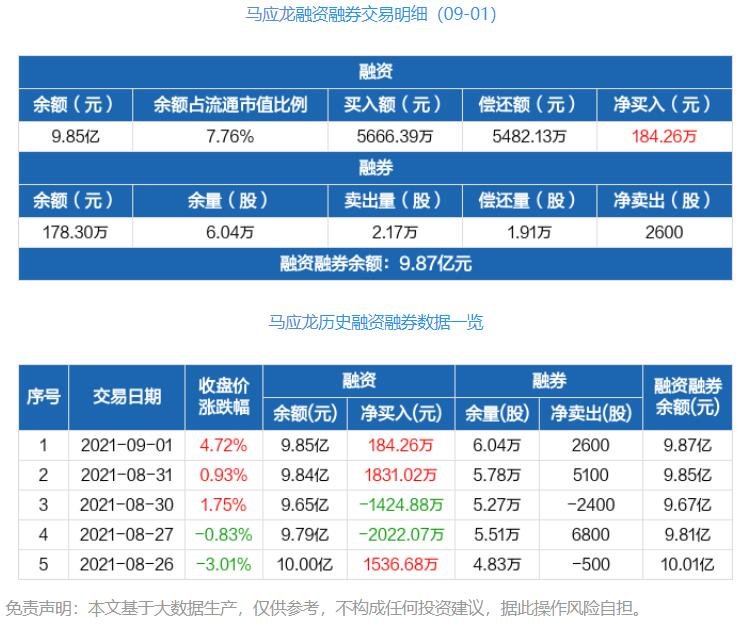 融資融券.jpg 融資融券.jpg