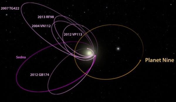 天文学家创建“藏宝图”以寻找拟议的 第九行星.jpg