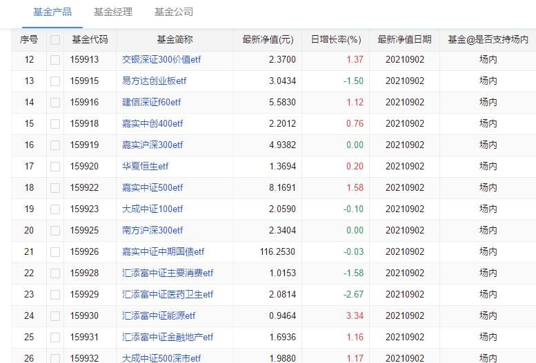 場(chǎng)內(nèi)基金.jpg