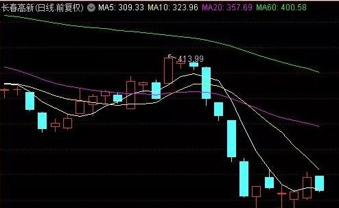 靴子落地股價(jià)下跌.jpg 靴子落地股價(jià)下跌.jpg