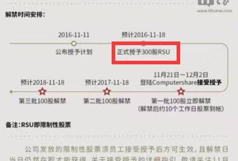 rsu股票是什么意思.jpg rsu股票是什么意思.jpg