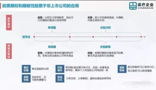 rsu股票是什么意思-與期權(quán)區(qū)別.jpg rsu股票是什么意思-與期權(quán)區(qū)別.jpg