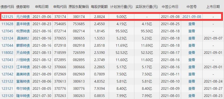 元力轉(zhuǎn)債上市.jpg