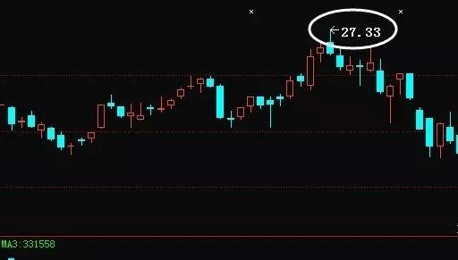 股票逃頂.jpg 股票逃頂.jpg