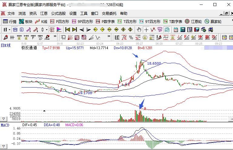 高位巨量.jpg 高位巨量.jpg