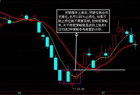 股票中的突破-辨别假突破.jpg