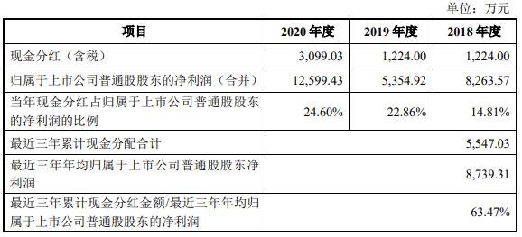 公司最近三年的现金股利分配情况.jpg