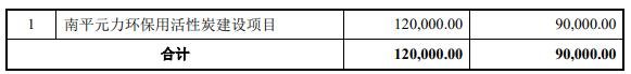 募集资金净额拟用于以下项目1.jpg