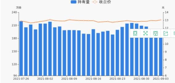 持股量及股價變動圖.jpg 持股量及股價變動圖.jpg